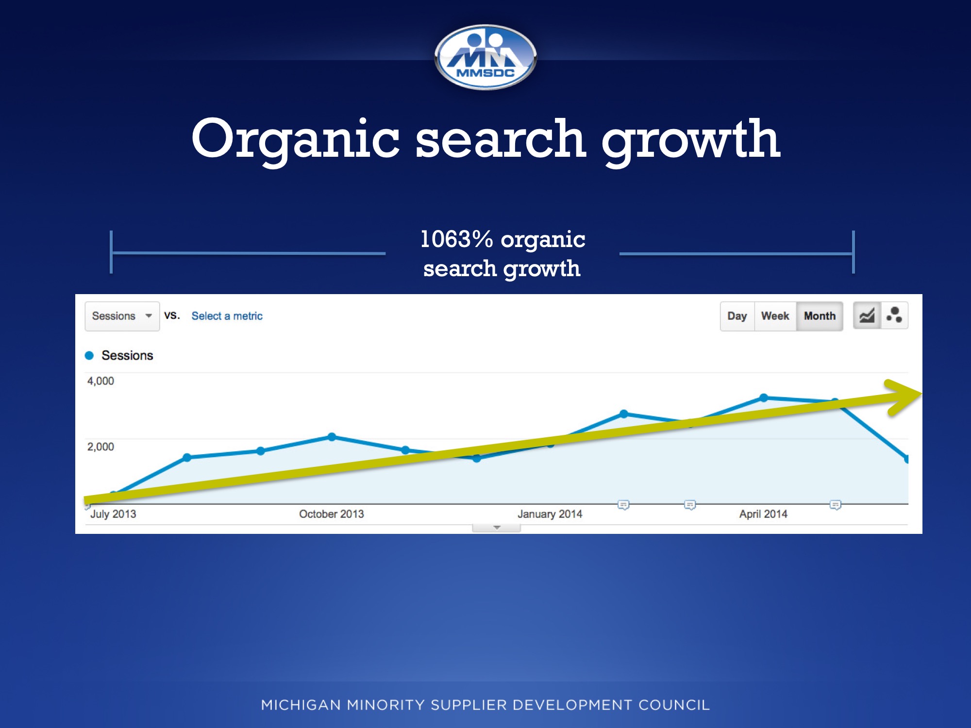 MMSDC Organic Search Growth